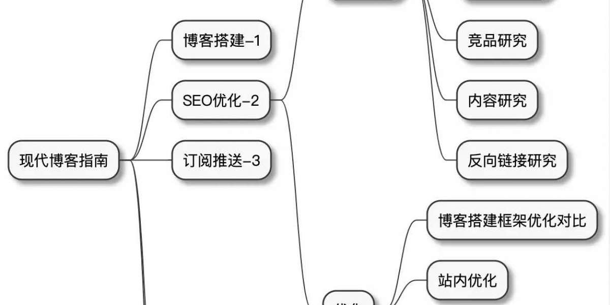 2019年最新搜索引擎市场覆盖率报告